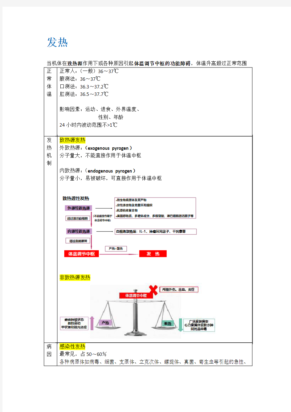 1.发热,发绀,咳嗽咳痰,咯血,呼吸困难