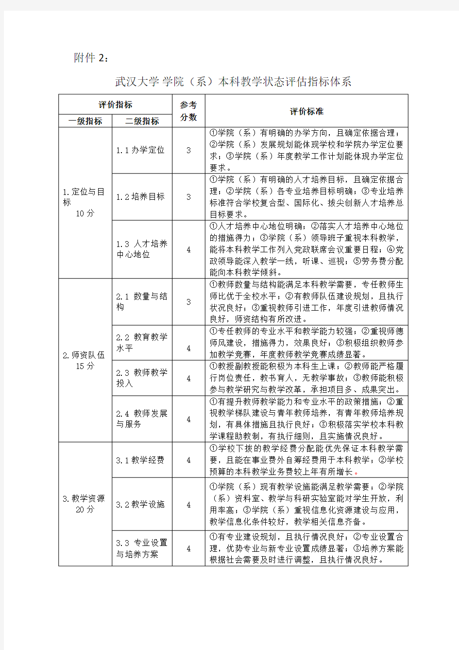 武汉大学学院系本科教学状态评估指标体系样本