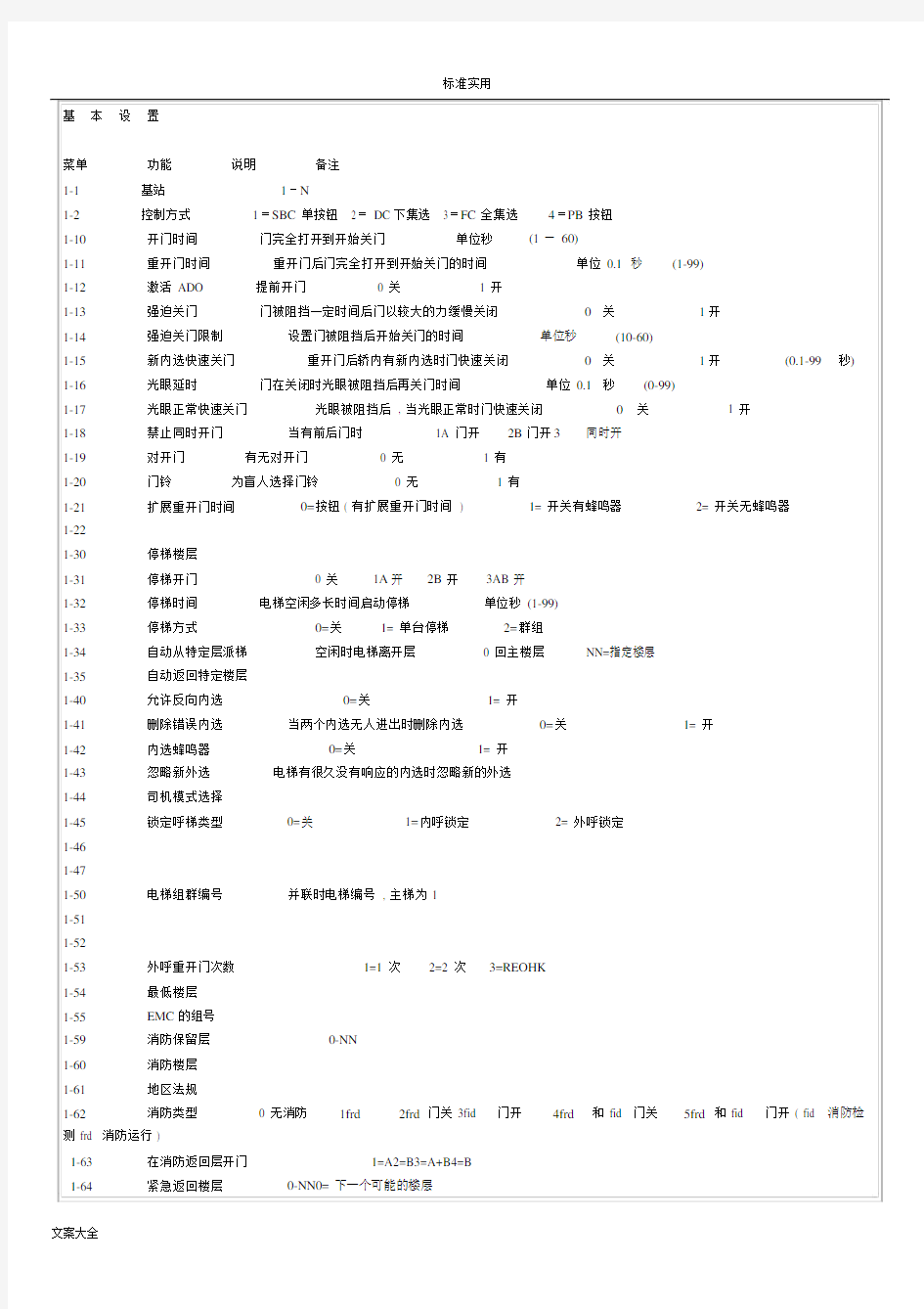 通力电梯基本设置与故障代码