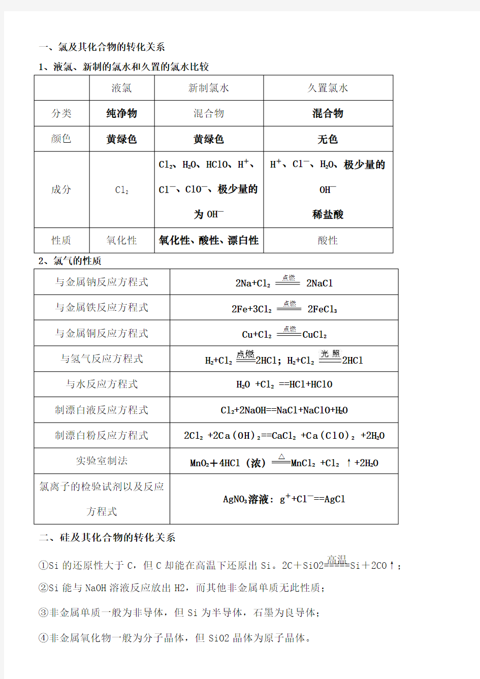 高一化学必修一非金属知识点总结 