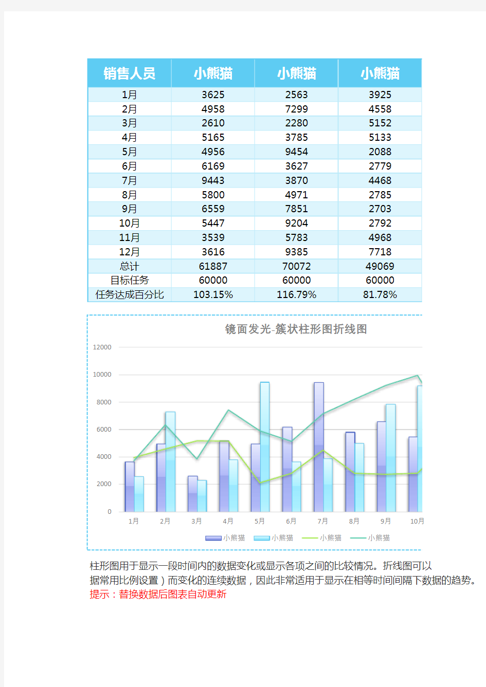 员工业绩簇状柱形图折线图Excel模板