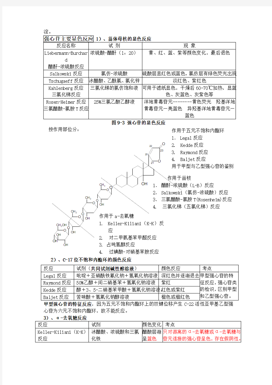 中药化学》各章的显色反应总结