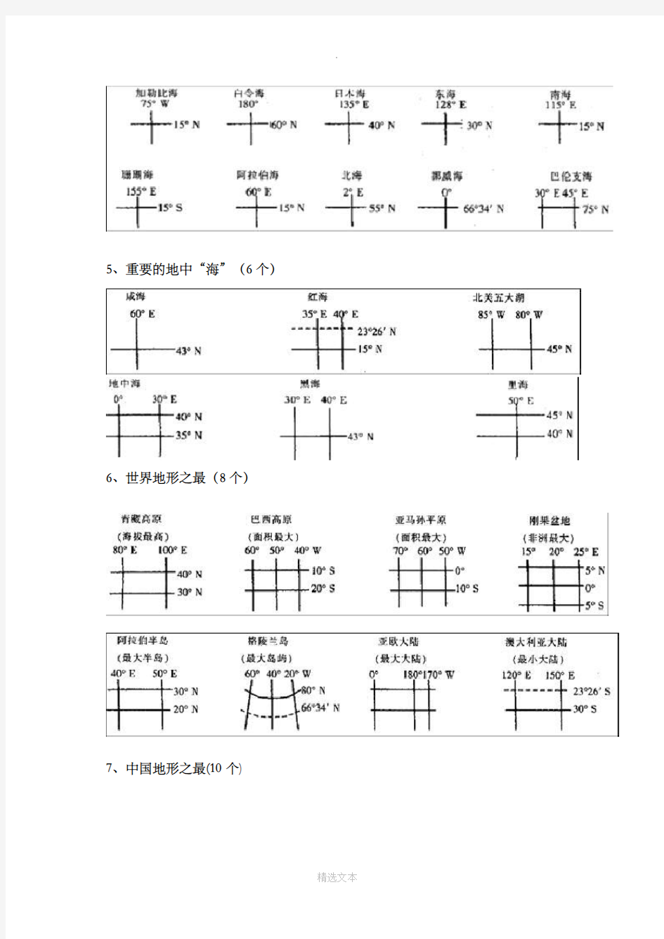 高三地理世界地理重要区域地图整理