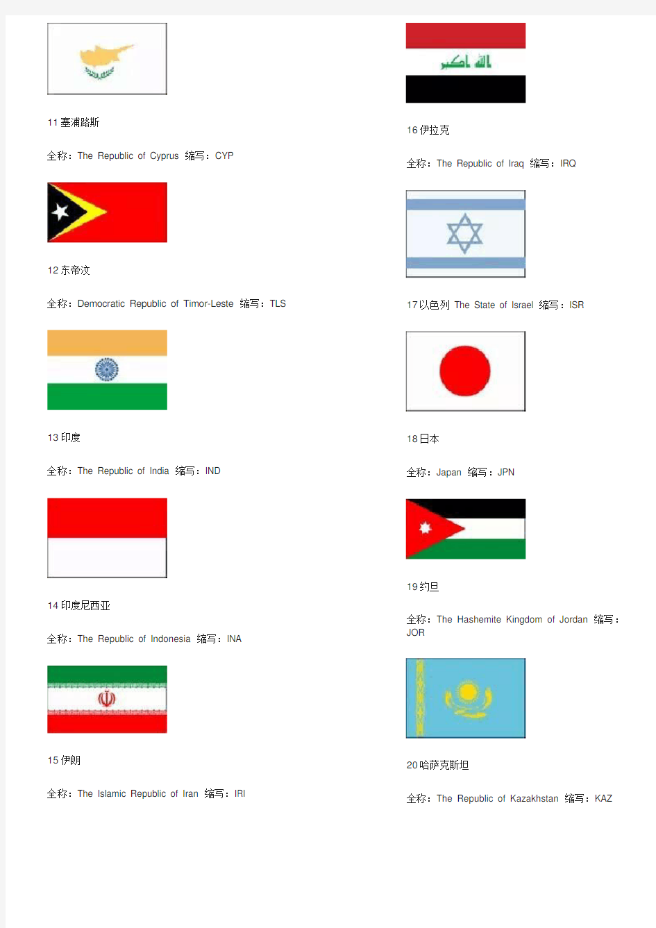 世界各国国旗图片+英文名称及缩写(珍藏版)