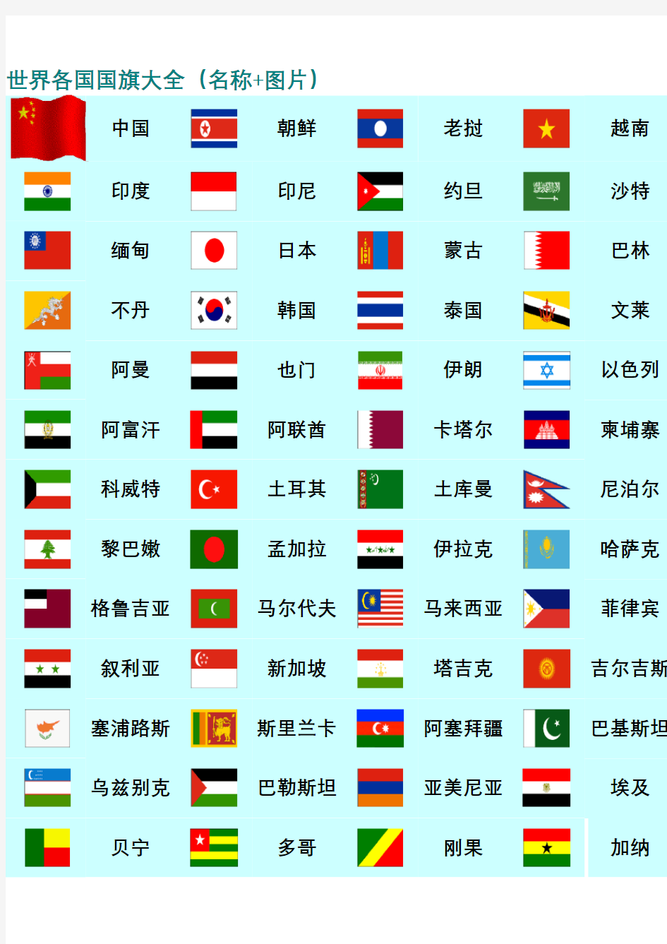 世界各国国旗大全(名称+图片)复习过程
