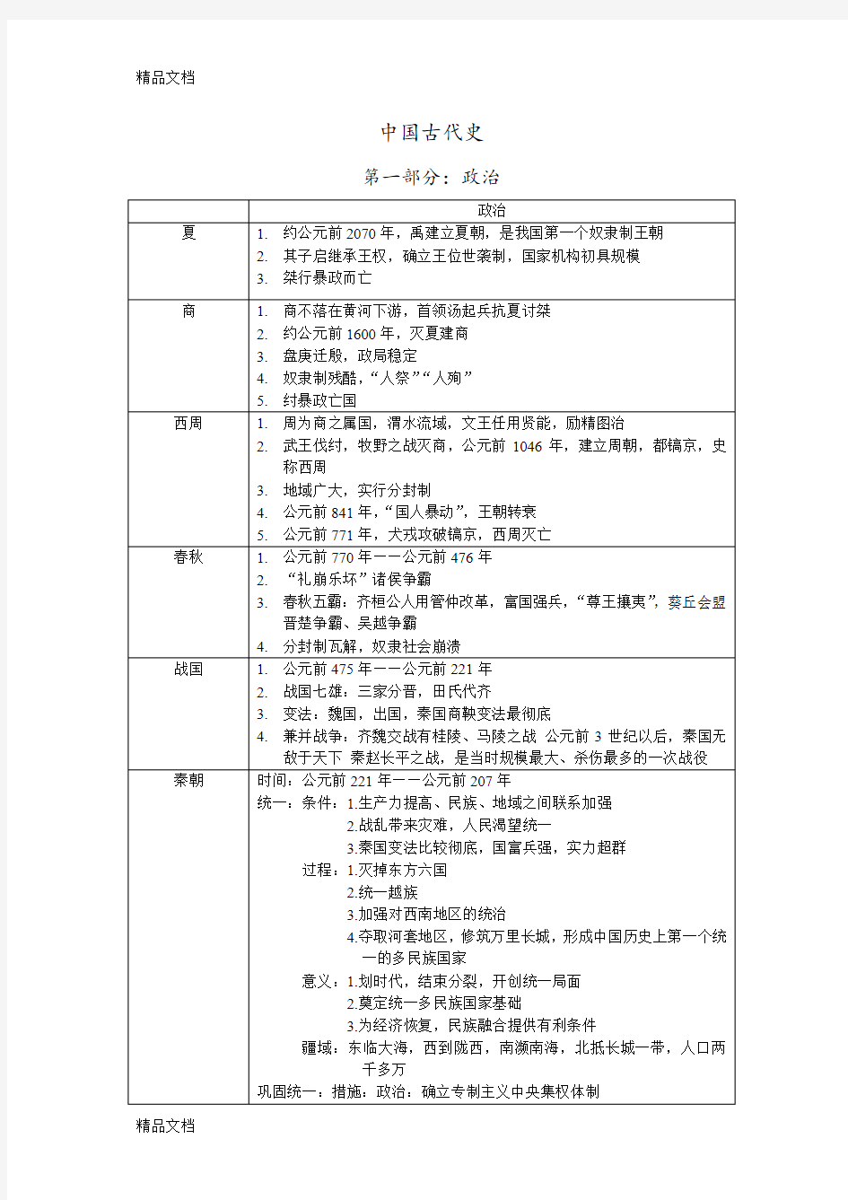 最新高中历史-中国古代史(分类总结)