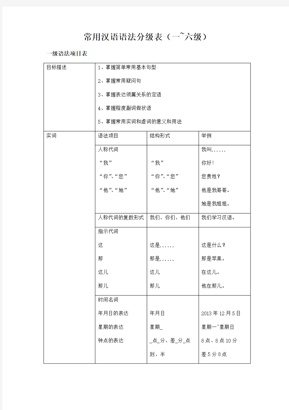 常用汉语语法分级表