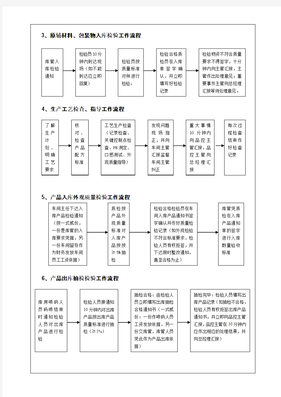 5.品控部工作流程方法