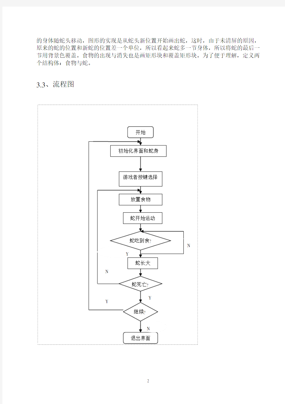 《贪吃蛇游戏课程设计》报告毕业设计(论文)