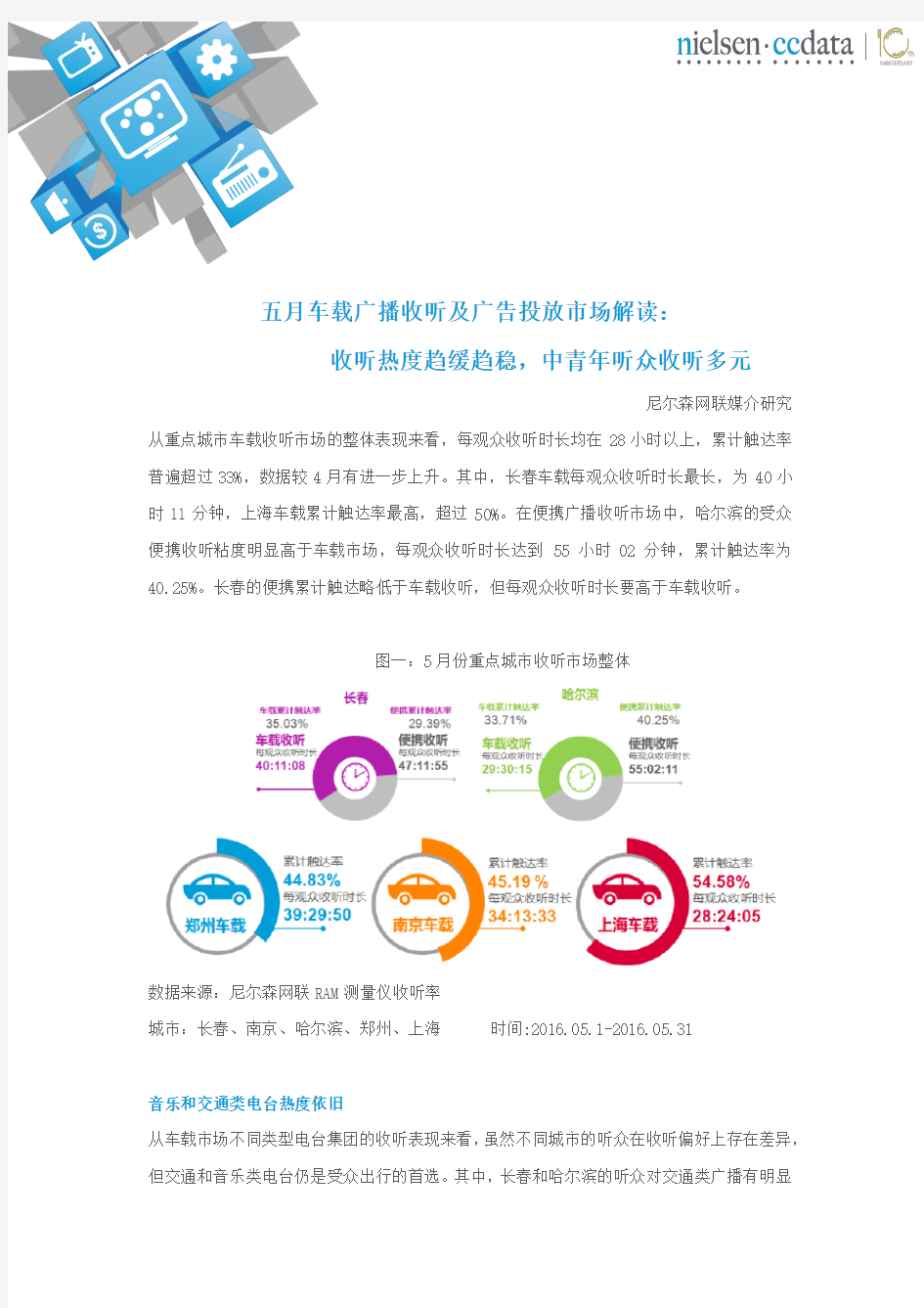 2016年5月车载广播收听及广告投放市场解读：收听热度趋缓趋稳,中青年听众收听多元