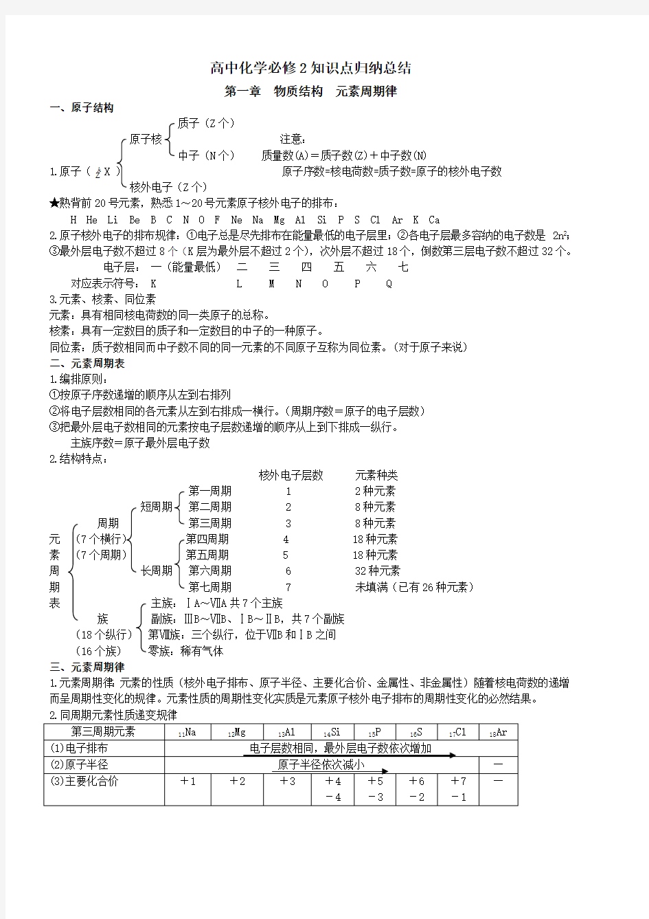 (完整版)高中化学必修2知识点总结绝对全(最新整理)