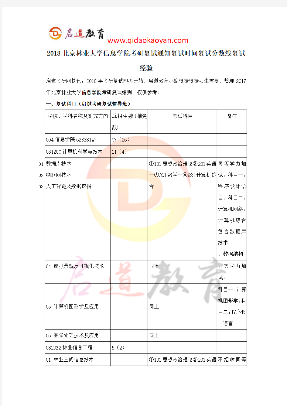 2018北京林业大学信息学院考研复试通知复试时间复试分数线复试经验