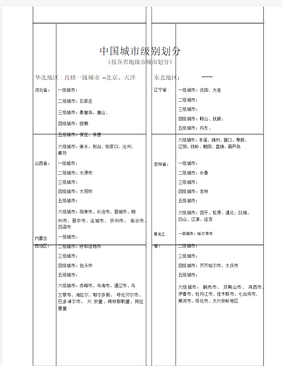 中国城市级别划分(按各城市划分)