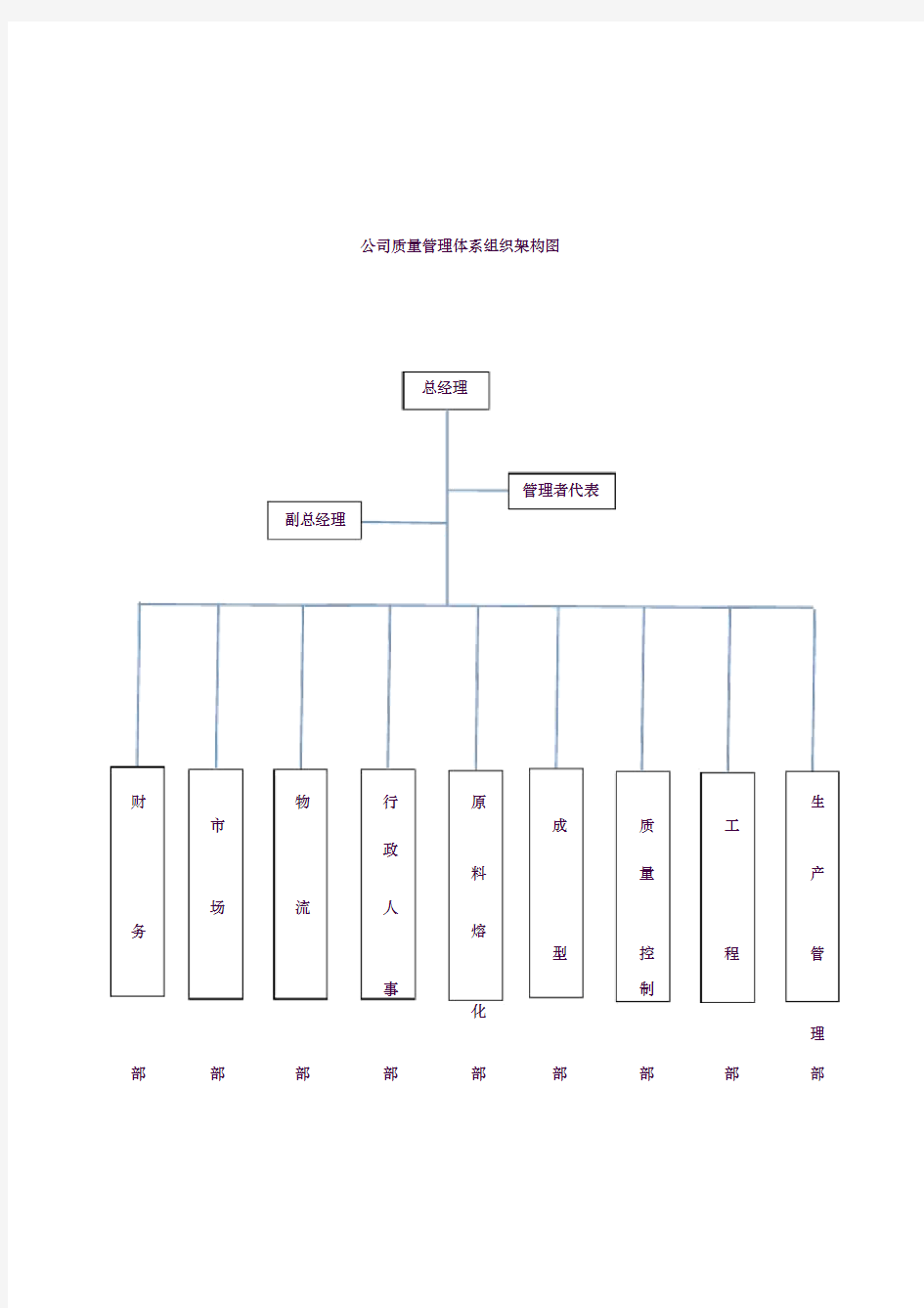 公司质量管理体系组织架构图-(5802)