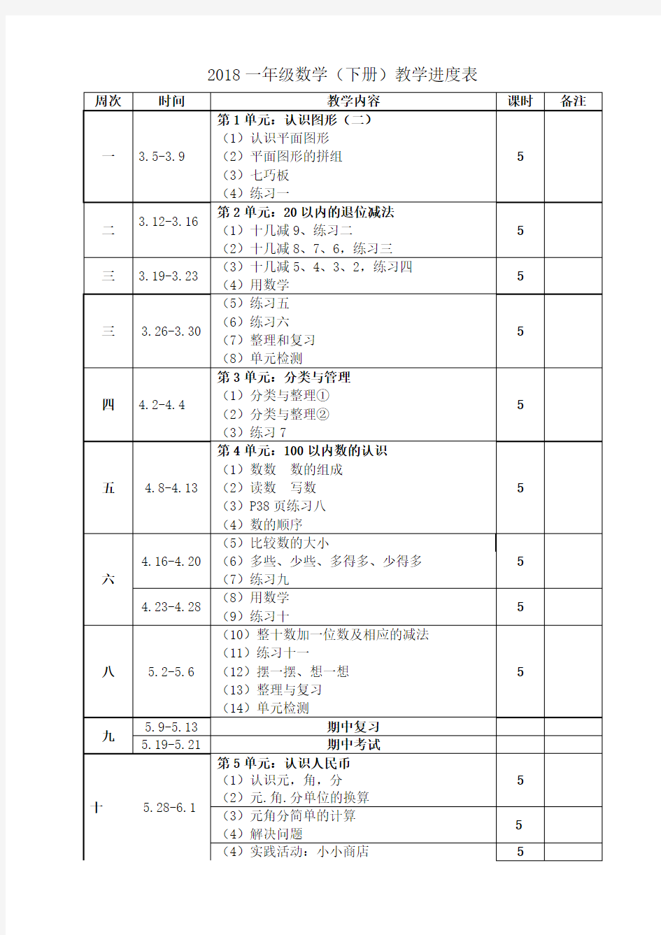 2018最新人教版一年级数学下册教学进度表