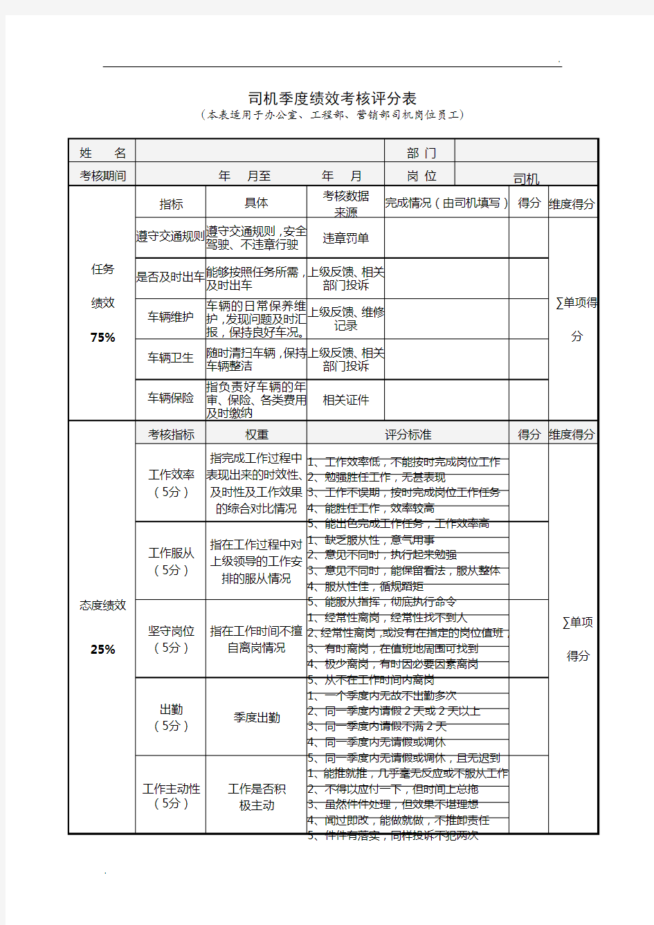 司机季度绩效考核评分表