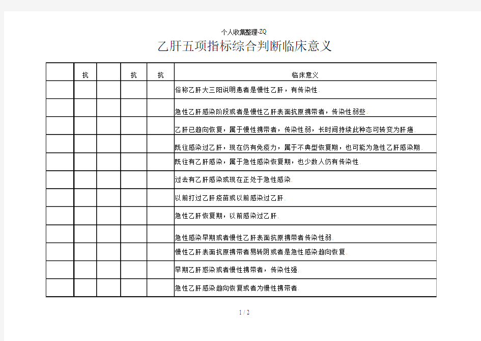 乙肝五项临床意义