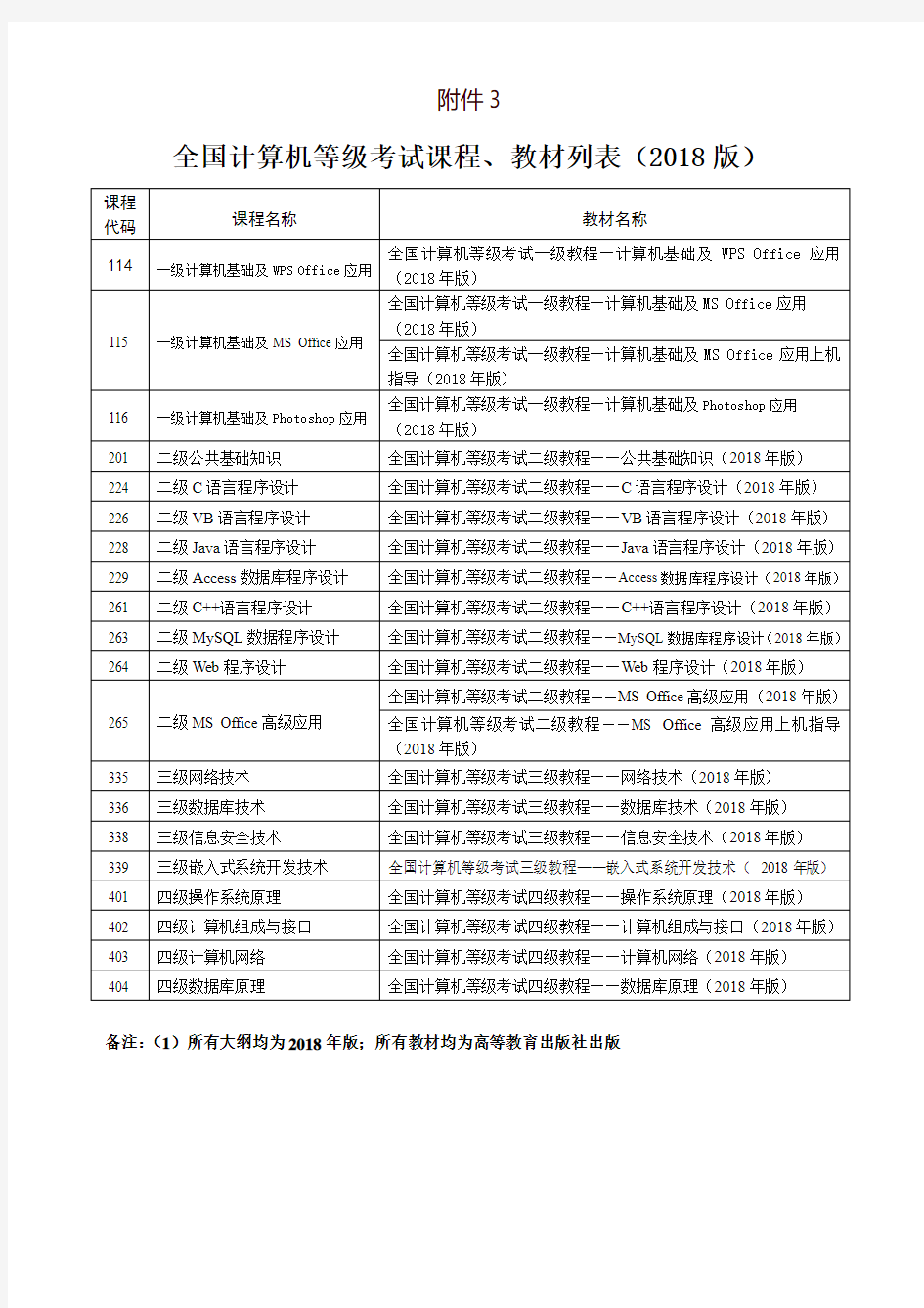 全国计算机等级考试课程、教材列表