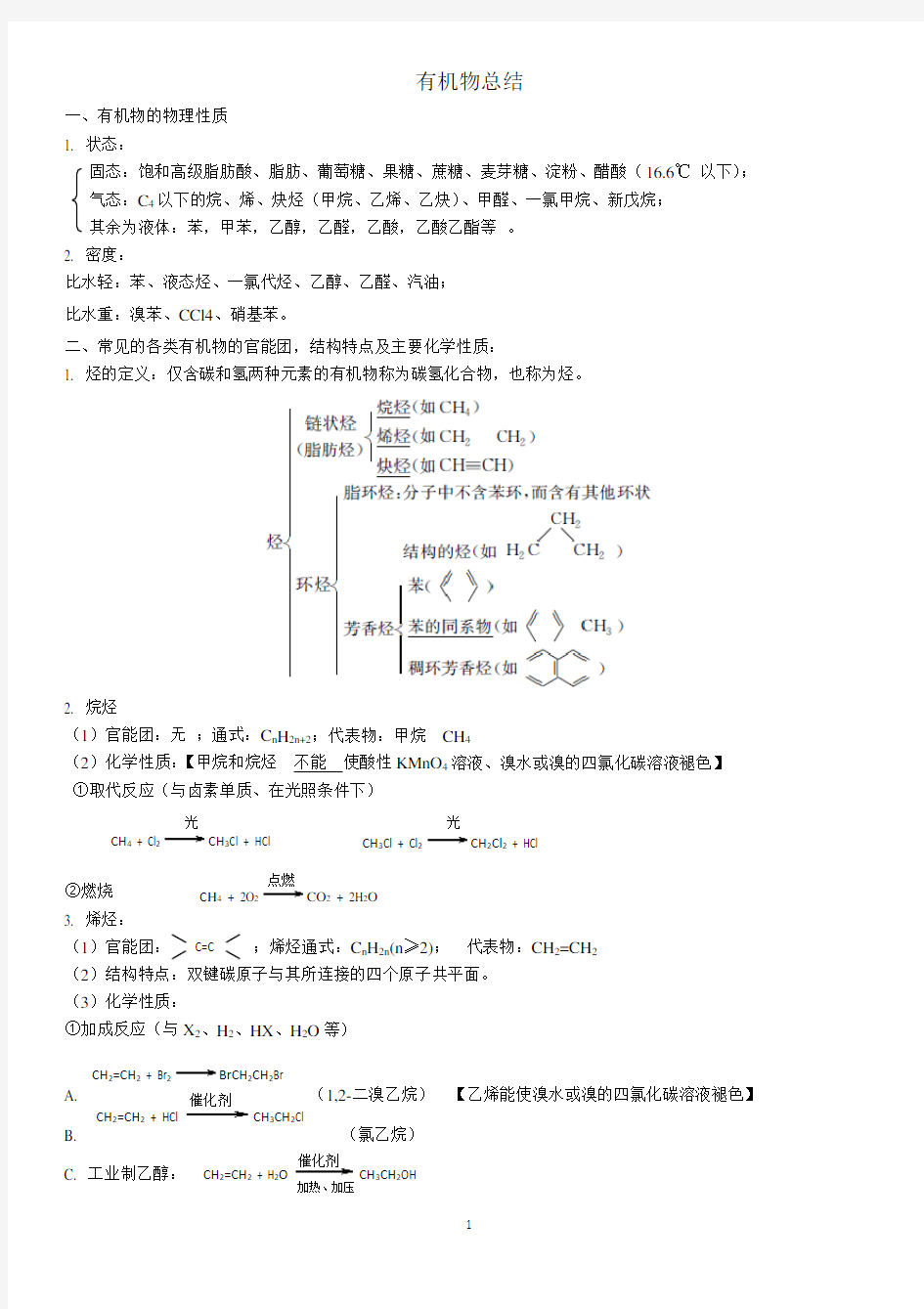 (完整版)高中有机化学知识点总结