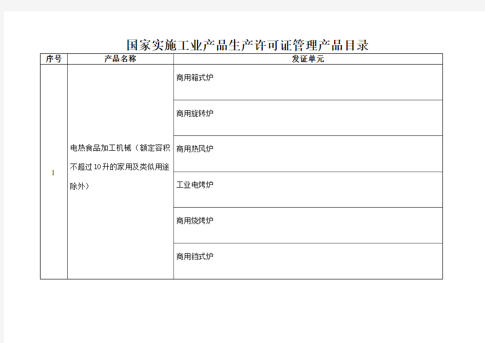 国家实施工业产品生产许可证管理产品目录 