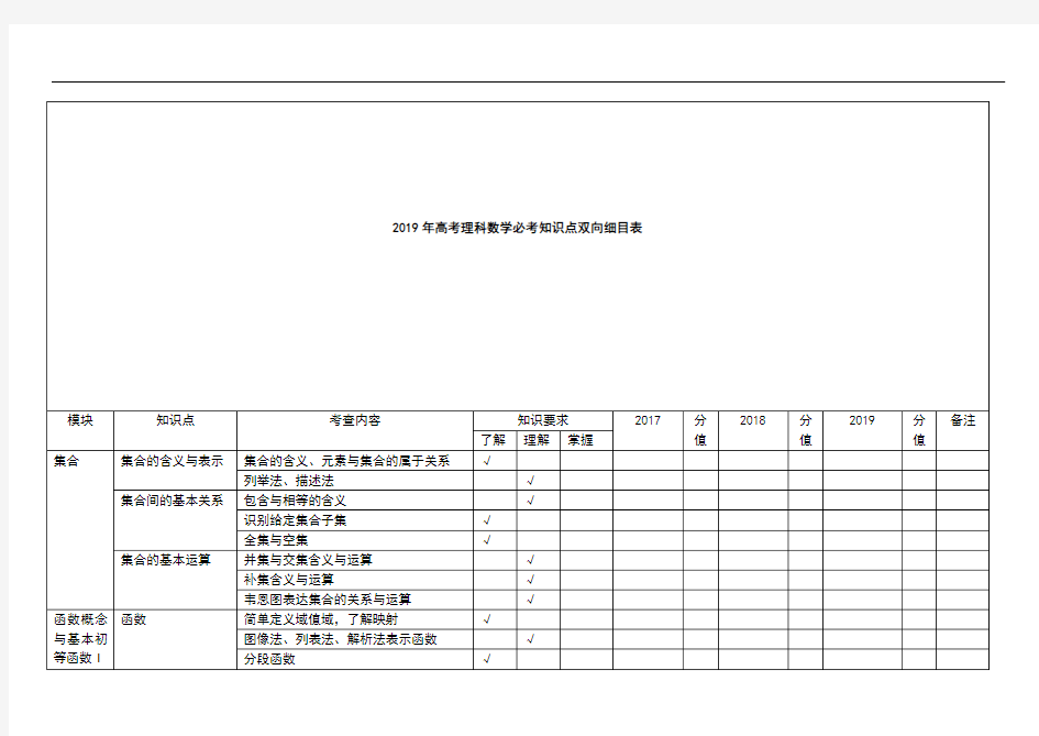 2019年高考理科数学必考知识点双向细目表