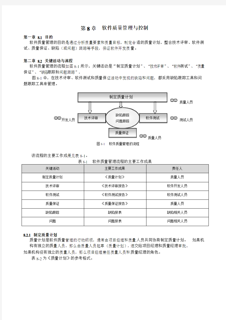 软件质量管理与控制范文