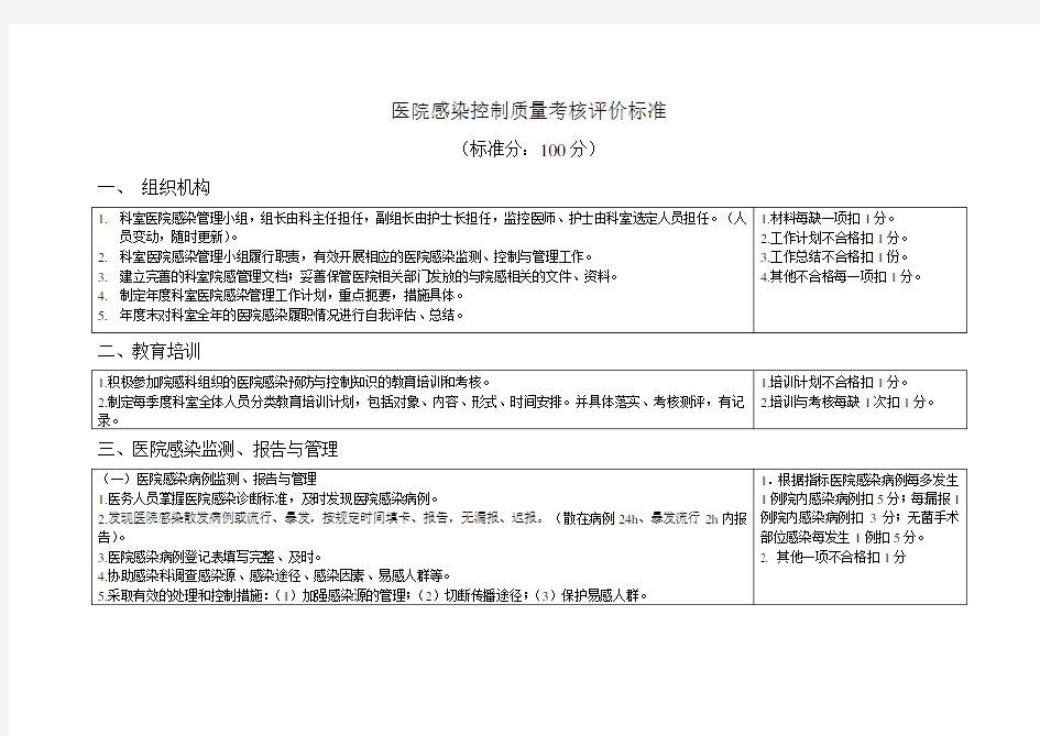 医院感染控制质量考核评价标准