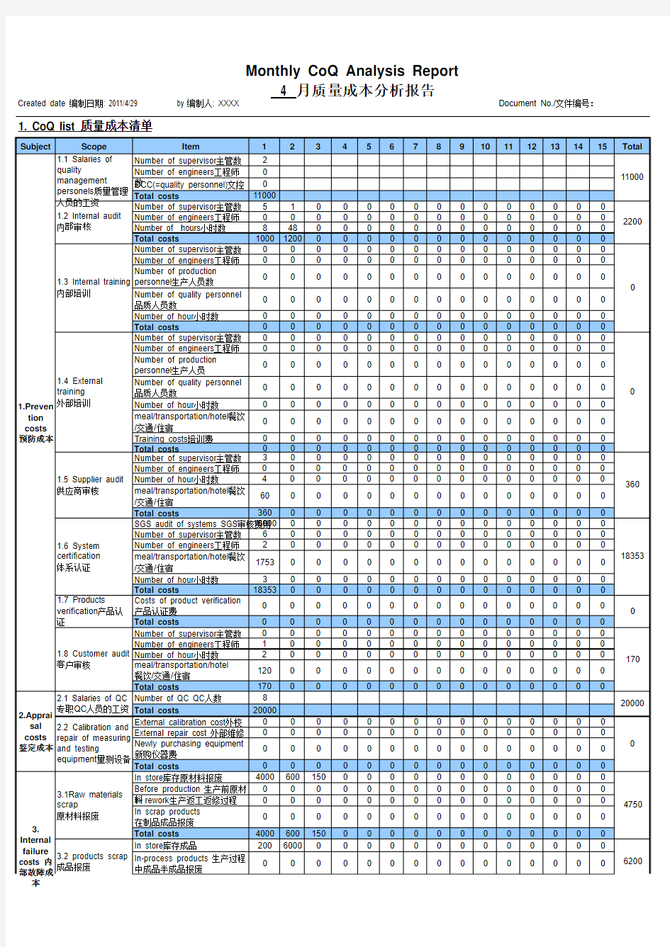 质量成本分析报告(经典)