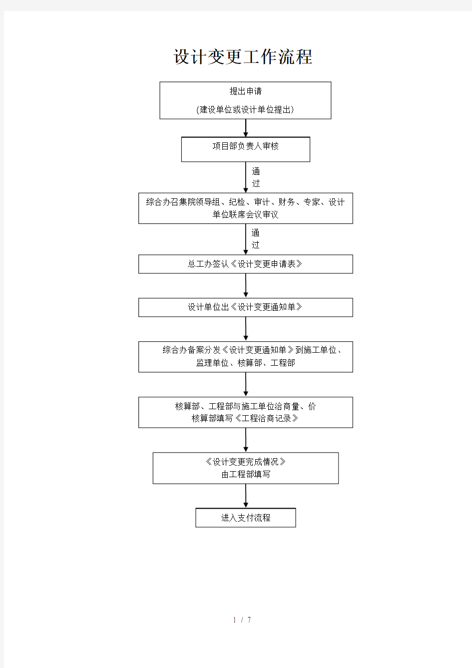 设计变更流程