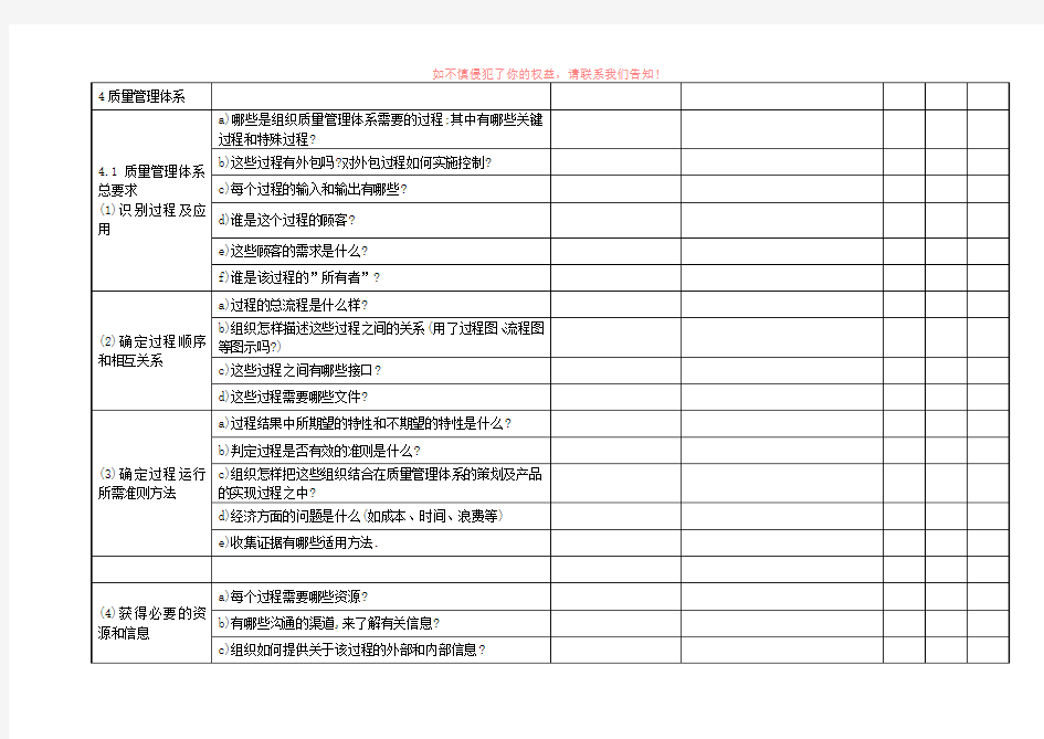 经典内审检查表范本参考模板