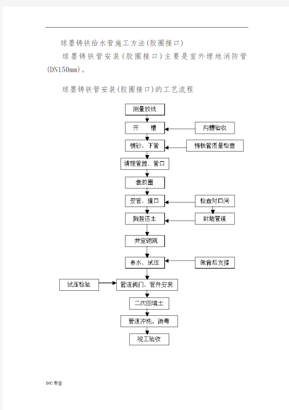 球墨铸铁管施工方法