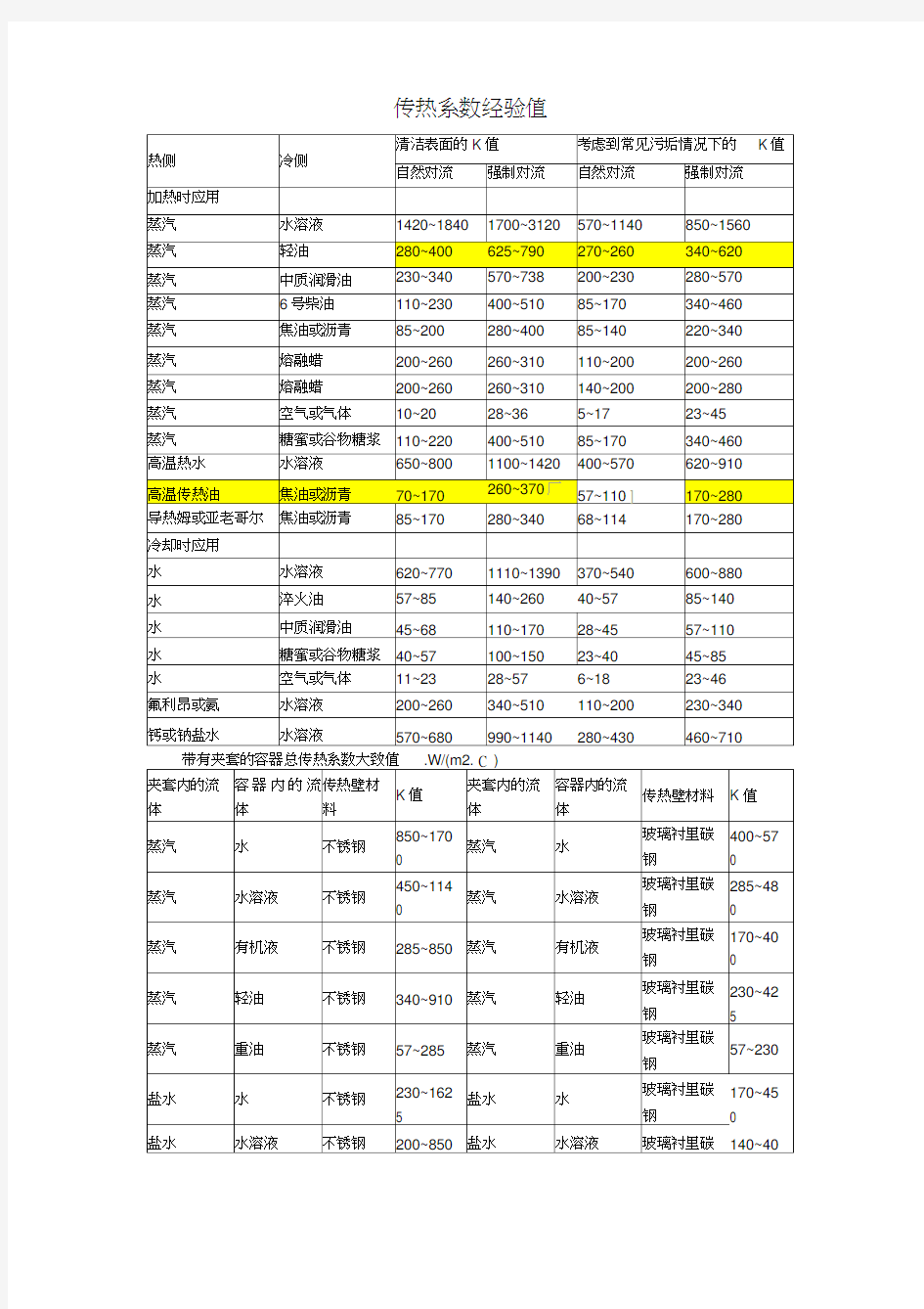 传热系数经验值