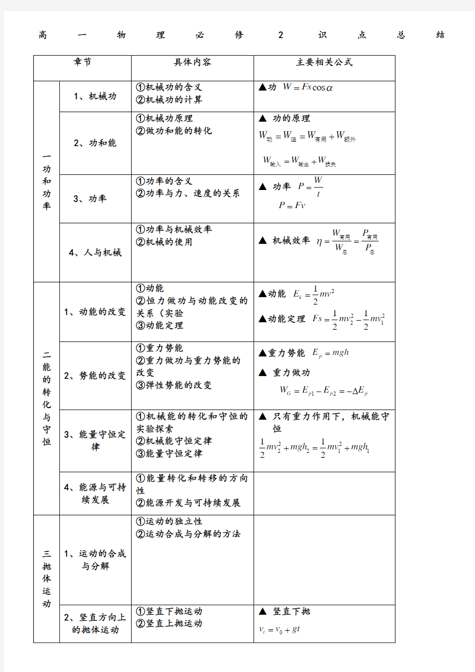 高中物理必修二知识点鲁科版)