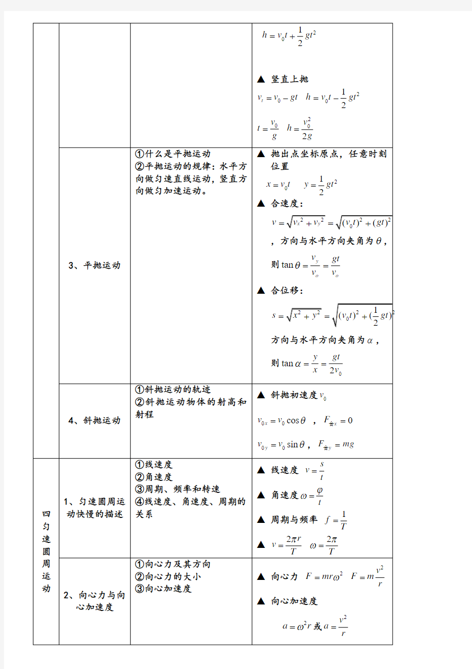 高中物理必修二知识点鲁科版)