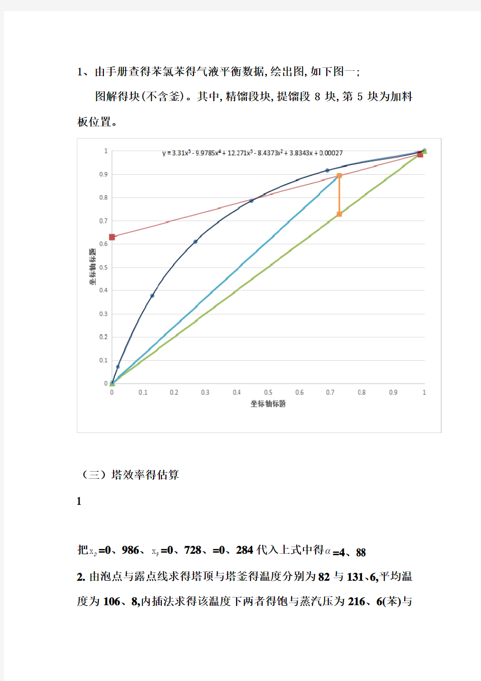 精馏塔的设计