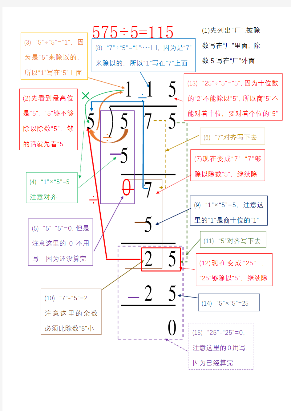 三位数除以一位数(商是三位数)的除法竖式步骤明细图