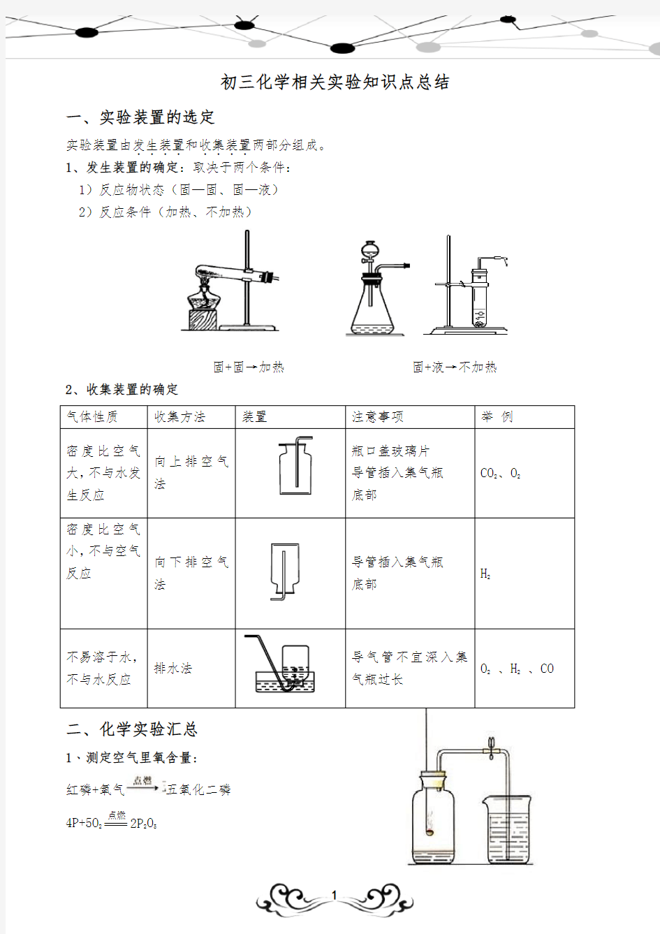 初三化学相关实验知识点总结