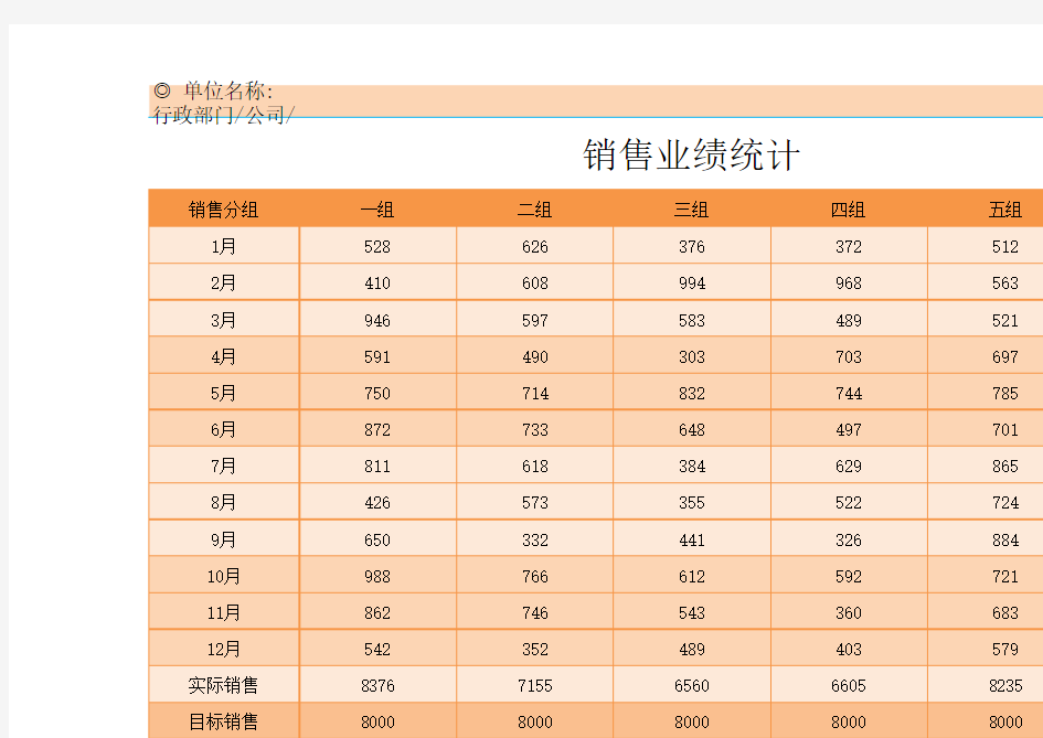 销售业绩统计和数据分析