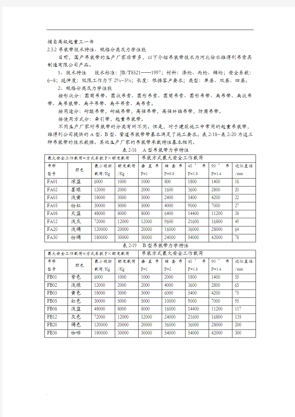 吊装带的规格与分类