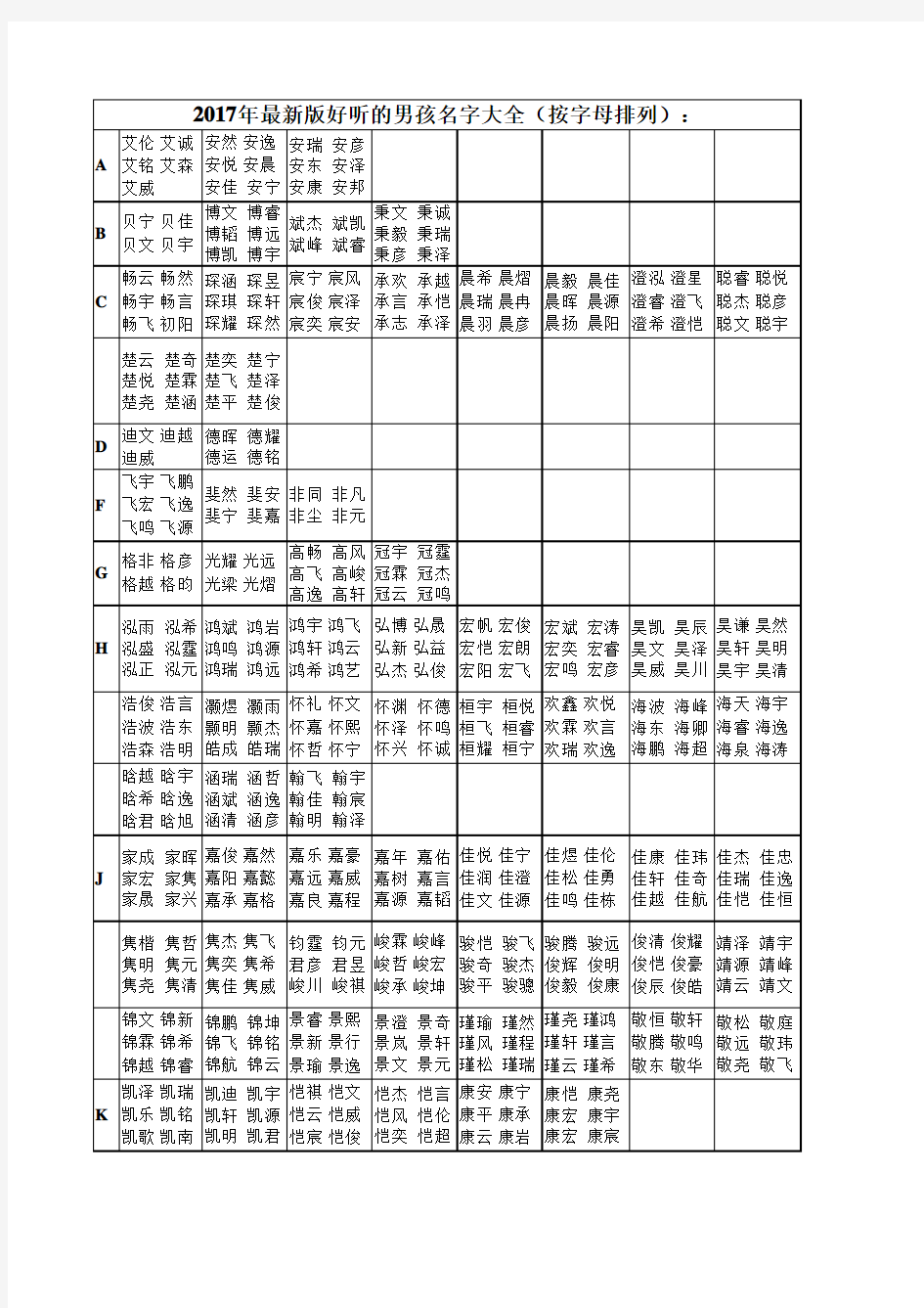 2017年男孩宝宝取名字明细大全