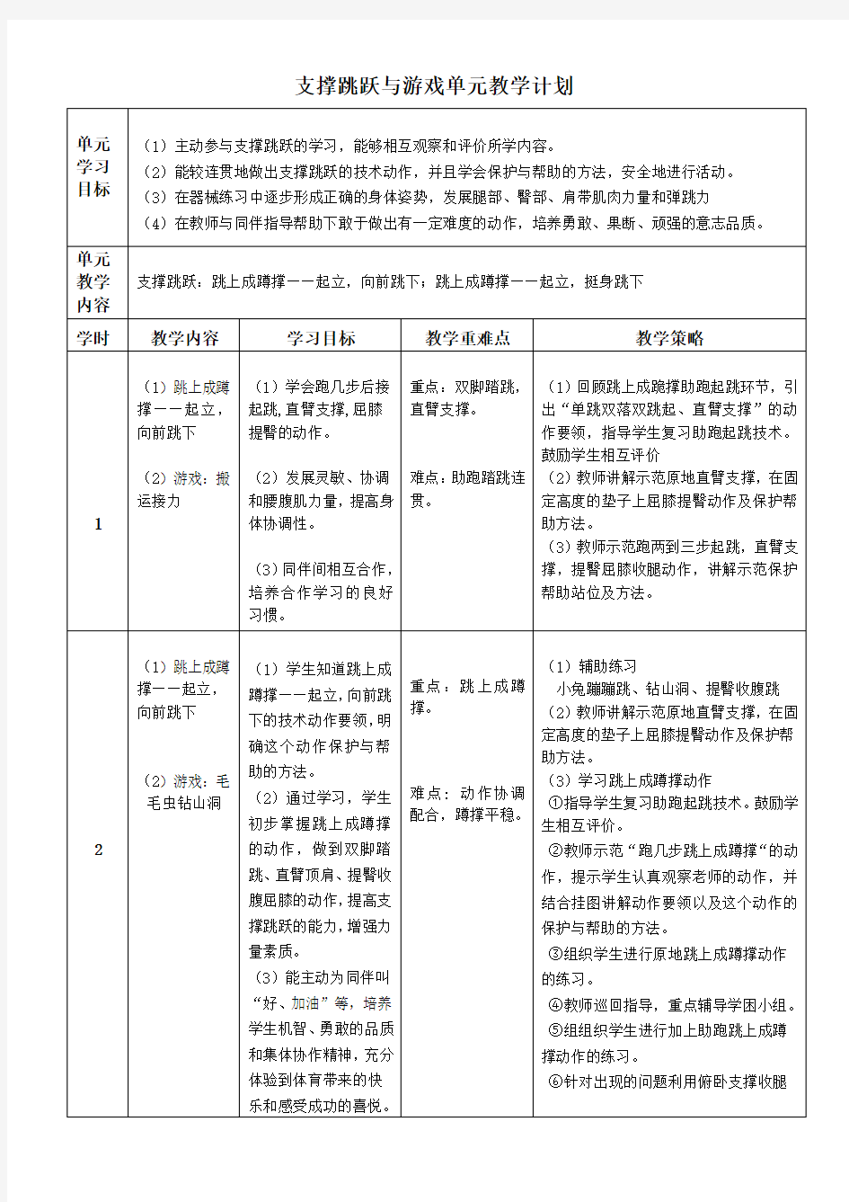 体育水平三(五年级)《跳上成蹲撑—起立,向前跳下》教学设计