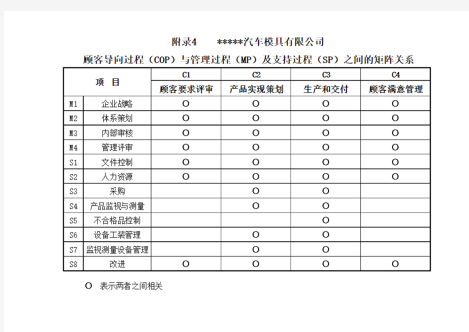 TS16949体系过程流程图-过程关系矩阵