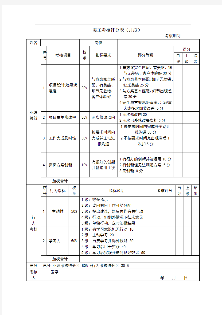 新媒体微信运营绩效考核表