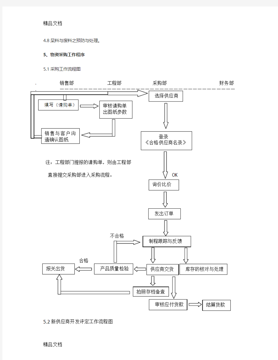 最新公司采购内控管理制度资料