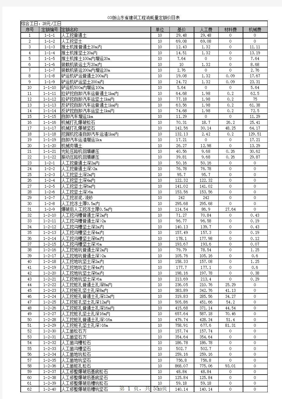 03版山东省建筑工程消耗量定额价目表.xls