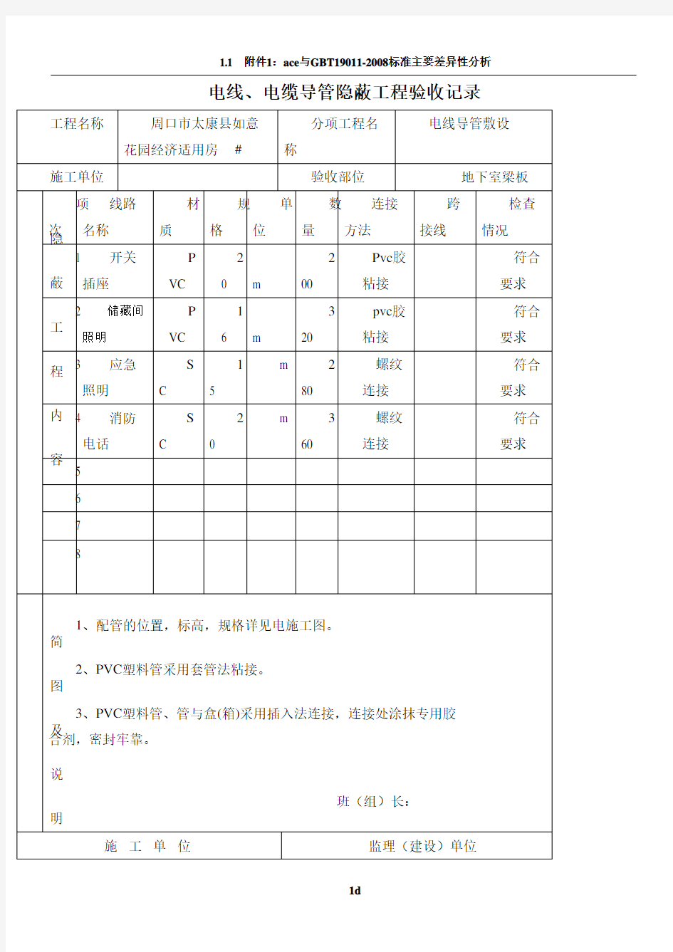 电线、电缆导管隐蔽工程验收记录