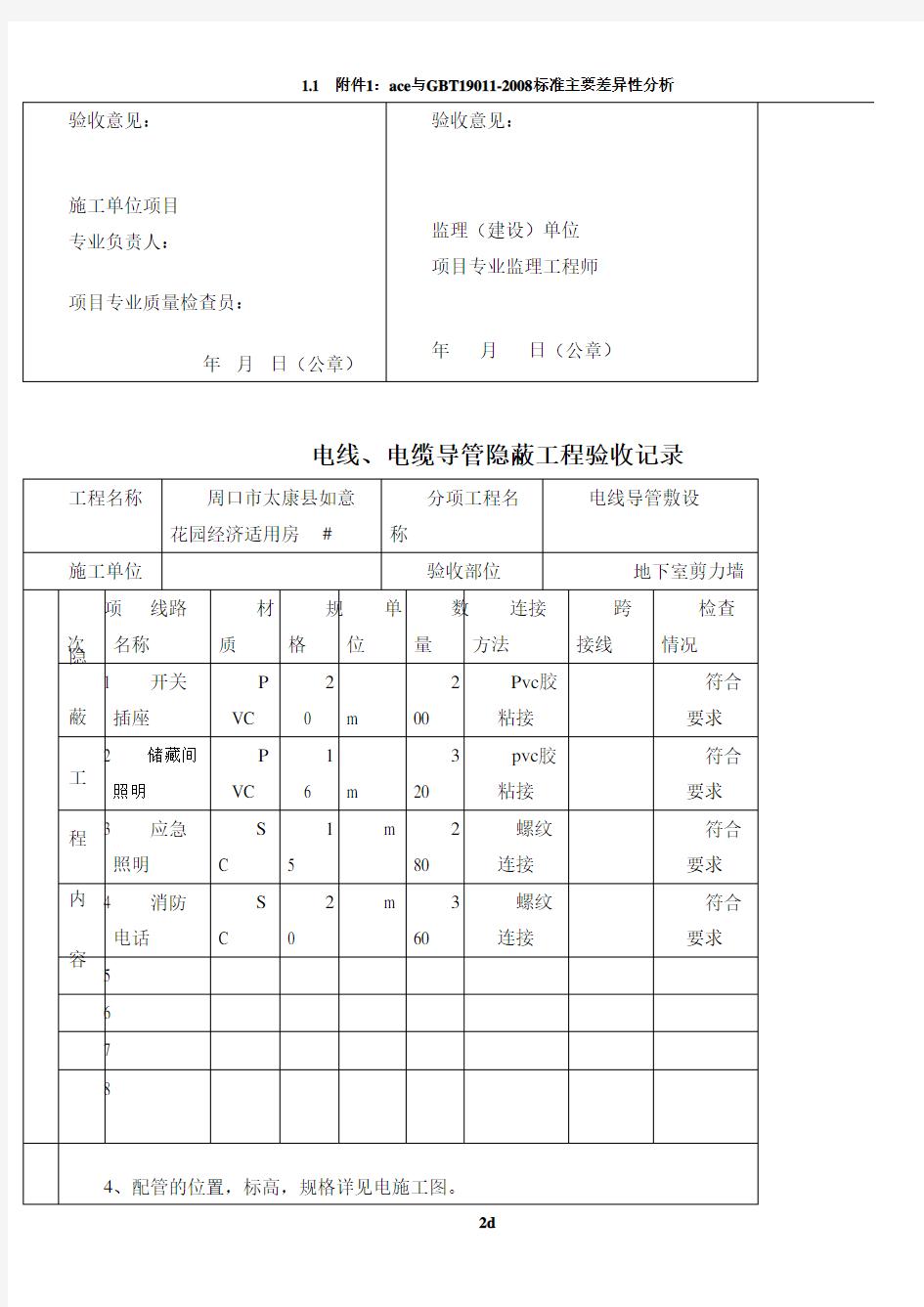 电线、电缆导管隐蔽工程验收记录