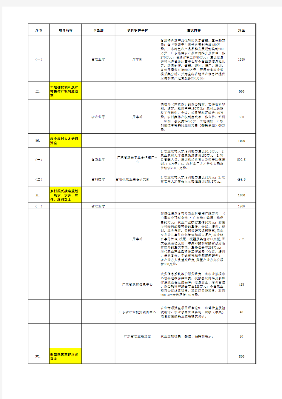 构建现代农业体系