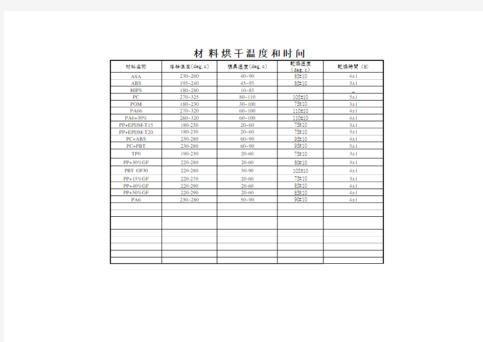 材料烘干温度以及时间