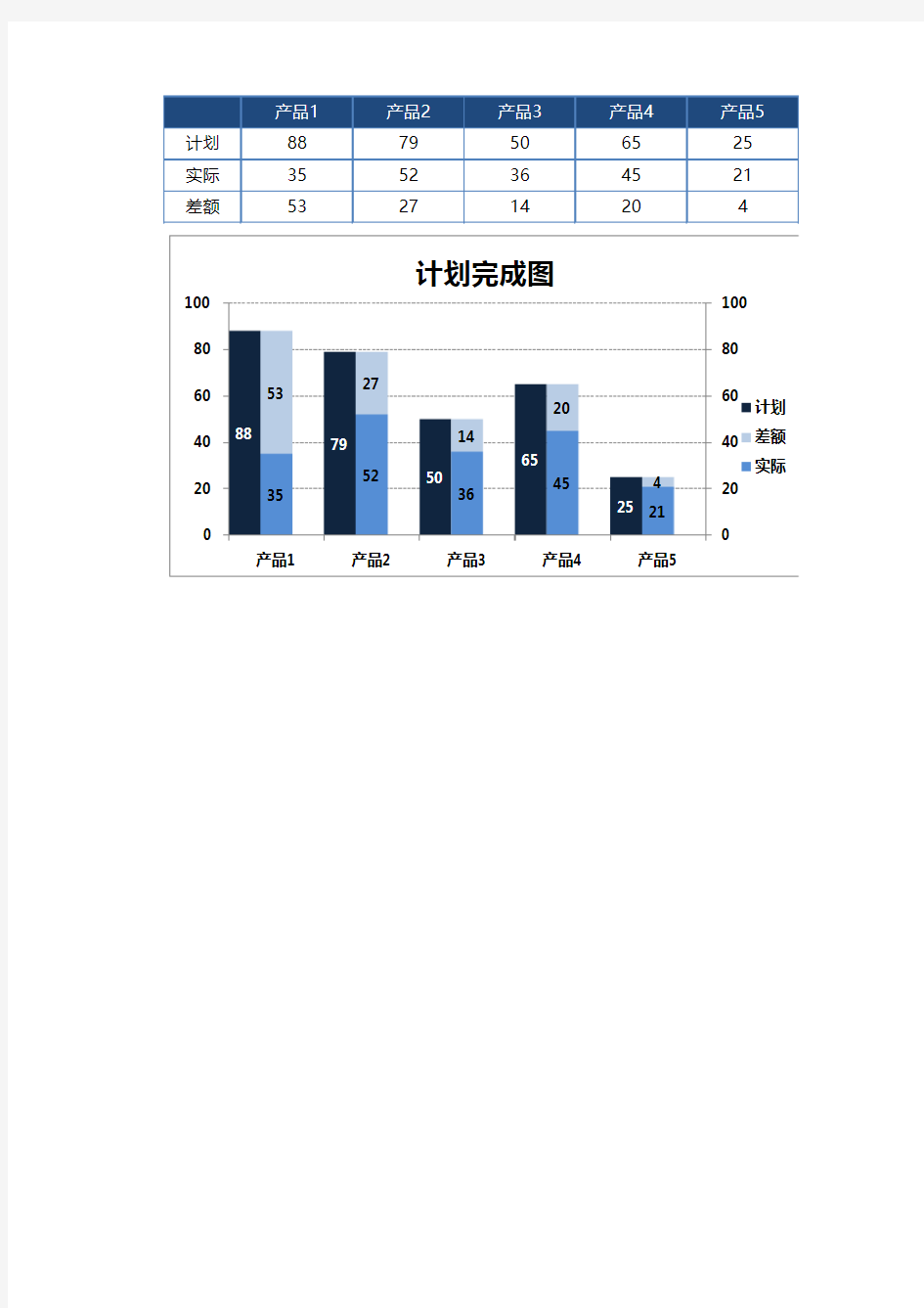 目标达成对比图Excel图表